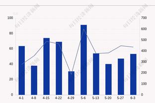 ?齐麟33分 阿不都19+15+7 胡明轩15分 新疆险胜广东