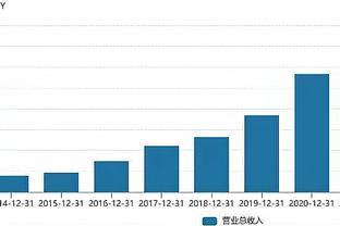 近20年出手数最多的20人：詹姆斯领衔 科比第六 前十有5名现役